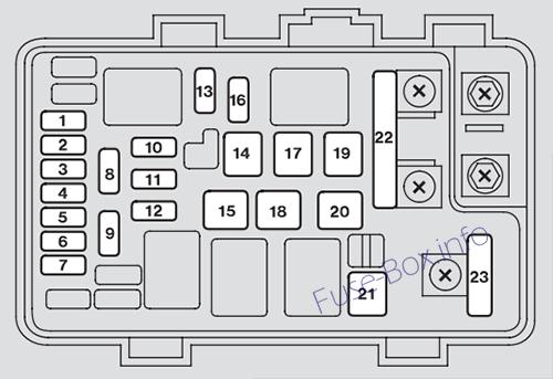 Acura RL (KB1 / KB; 2005, 2006) Схема блока предохранителей Схема блока первичных предохранителей под капотом: Acura RL (KB1 / KB; 2005, 2006)