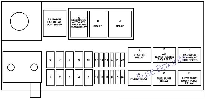 Схема блока предохранителей под капотом: Chrysler PT Cruiser (2004)