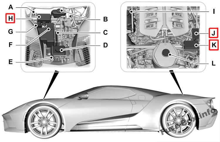 Расположение предохранителей в моторном отсеке: Ford GT (2017, 2018, 2019)