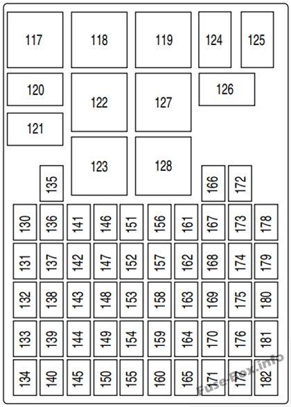 Схема блока предохранителей в салоне: Ford Transit Connect (2010)