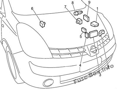 Расположение предохранителей в моторном отсеке: Nissan Note 2004-2013 гг.