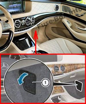 Блок предохранителей в пространстве для ног переднего пассажира: Mercedes-Benz S-Class (2014-2019 -...)