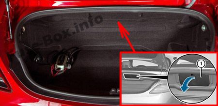 Блок предохранителей в багажном отделении: Mercedes-Benz SLS AMG (2011-2015)