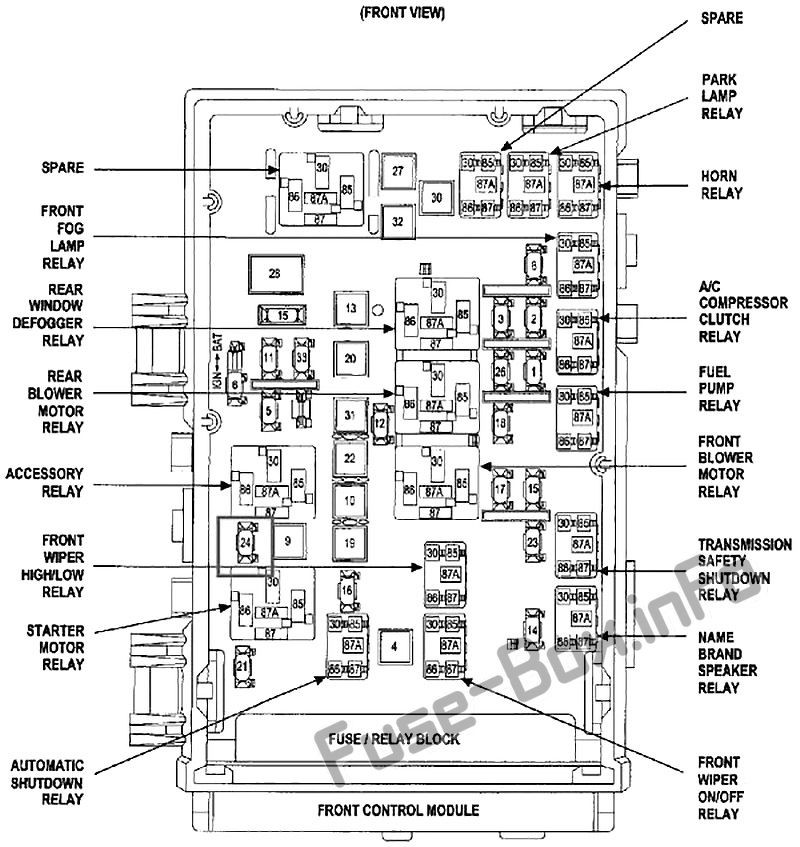 Схема блока предохранителей под капотом: Chrysler Town & Country (2001, 2002, 2003, 2004, 2005, 2006, 2007)