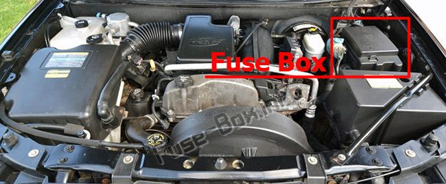 Расположение предохранителей в моторном отсеке: Saab 9-7x (2004-2009)