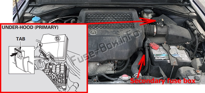 Расположение предохранителей в моторном отсеке: Acura RDX (2007-2012 гг.)