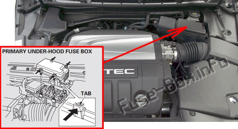 Расположение предохранителей в моторном отсеке: Acura RL (KB1 / KB2; 2005-2012)