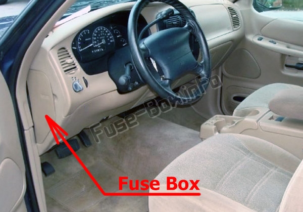 Расположение предохранителей в салоне: Ford Explorer (1996-2001 гг.)