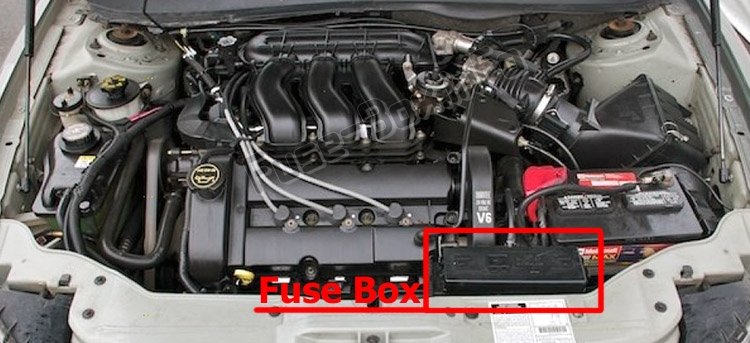 Расположение предохранителей в моторном отсеке: Ford Taurus (2000-2007 гг.)