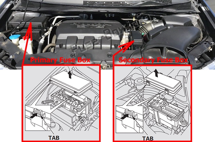 Расположение предохранителей в моторном отсеке: Honda Odyssey (RL5; 2011-2017)