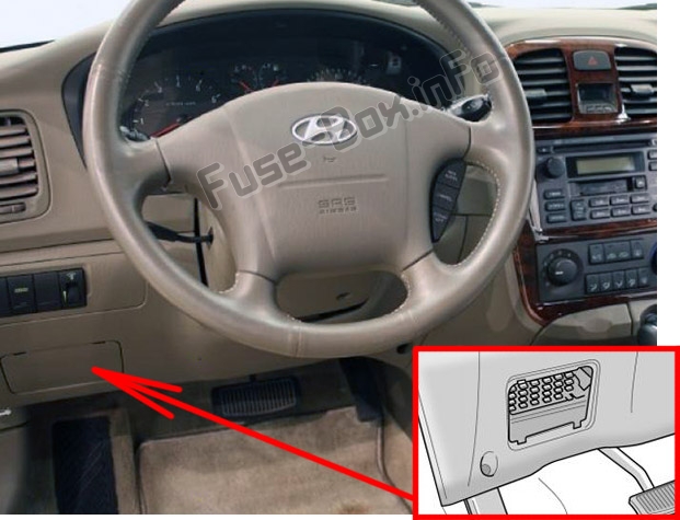 Расположение предохранителей в салоне: Hyundai Sonata (EF; 2002-2004)