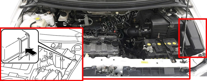 Расположение предохранителей в моторном отсеке: Mazda MPV (2000-2006)