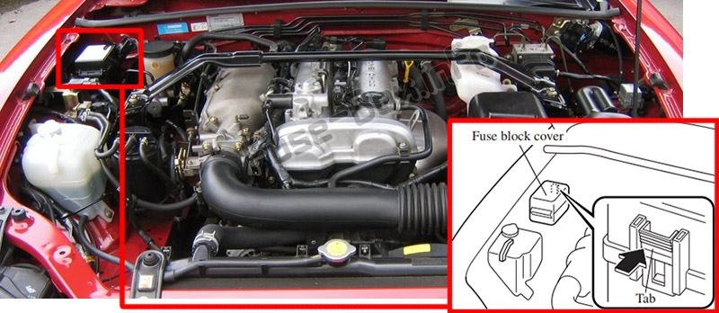 Расположение предохранителей в моторном отсеке: Mazda MX-5 Miata (1999-2005 гг.)