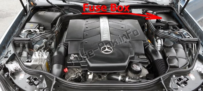 Расположение предохранителей в моторном отсеке: Mercedes-Benz E-Class (W211; 2003-2009)