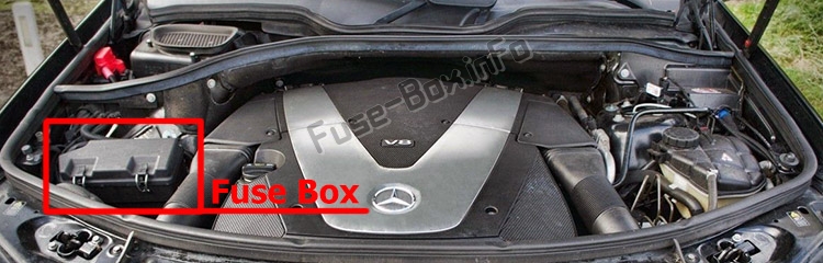 Расположение предохранителей в моторном отсеке: Mercedes-Benz M-Class (W164; 2006-2011)